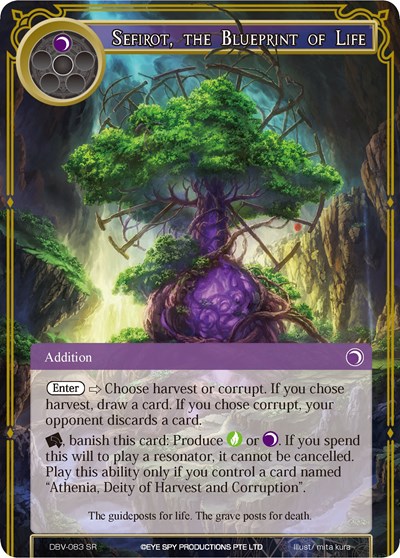 Sefirot, the Blueprint of Life 